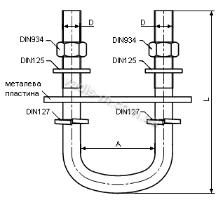 Болт U-подібний-креслення з розмірами